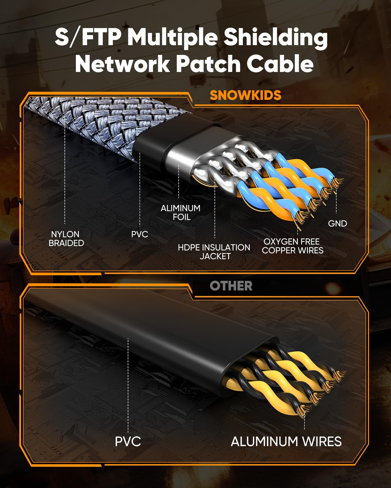 Cat 8 Ethernet Cable 20FT, 40Gbps 2000Mhz, RJ45 for TV/PC/Modem/Router/PS5