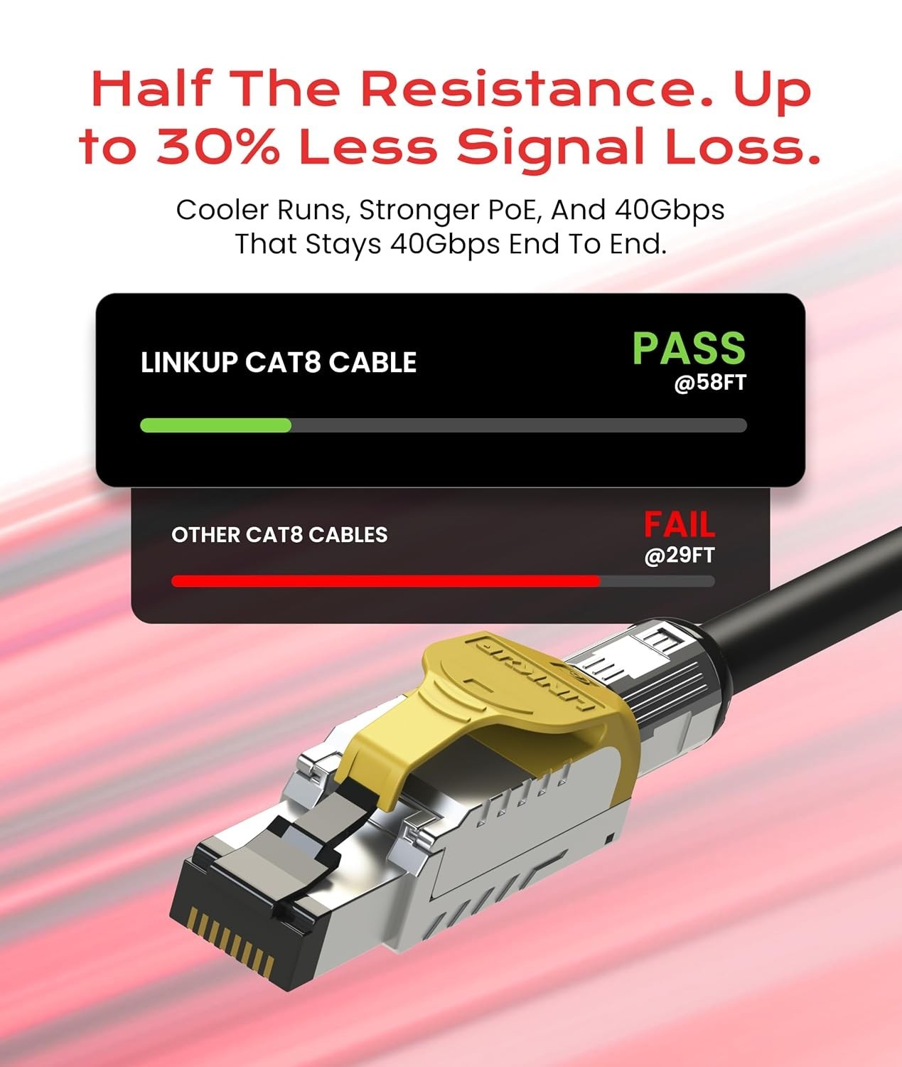 Cat 8 Ethernet Cable 40Gbps 2GHz | Shielded S/FTP 22AWG Copper | Gold RJ45 | …