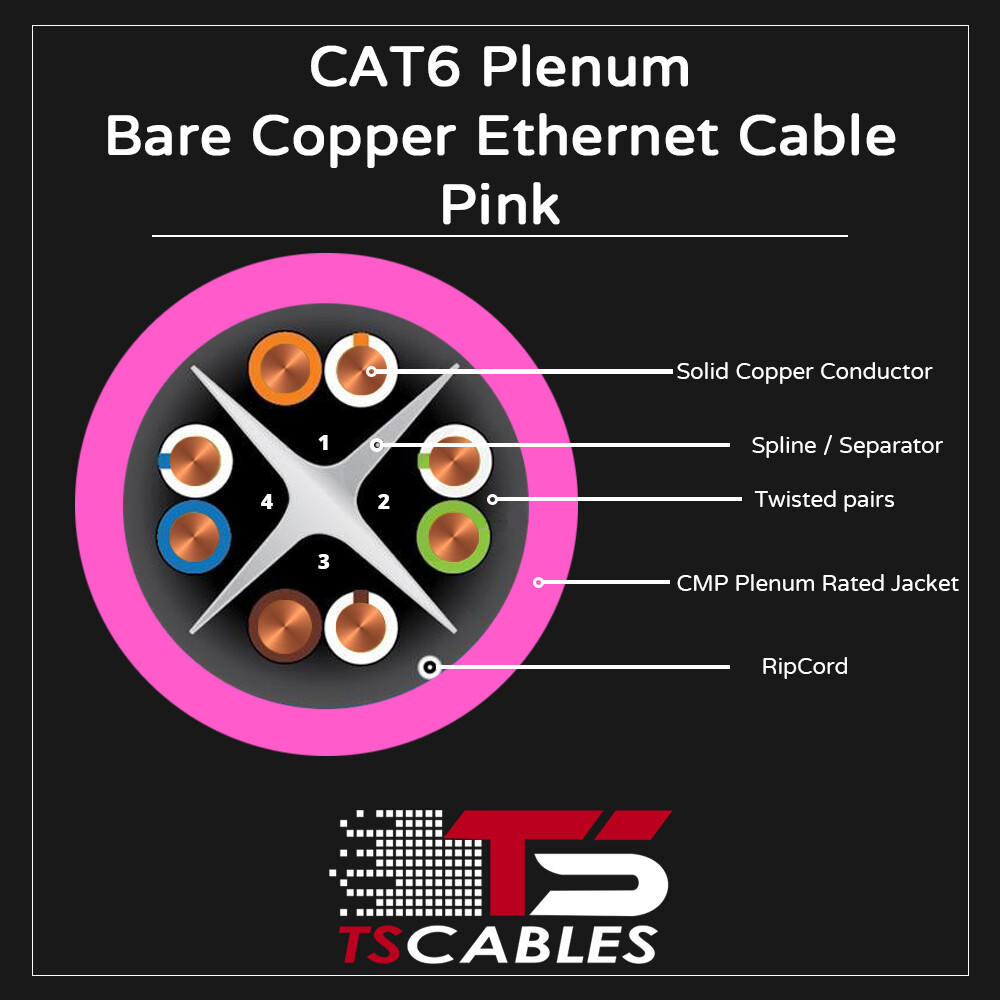 TSCables 550Mhz Cat6 Plenum 100% Solid Bare Copper UTP Ethernet Cable Pink