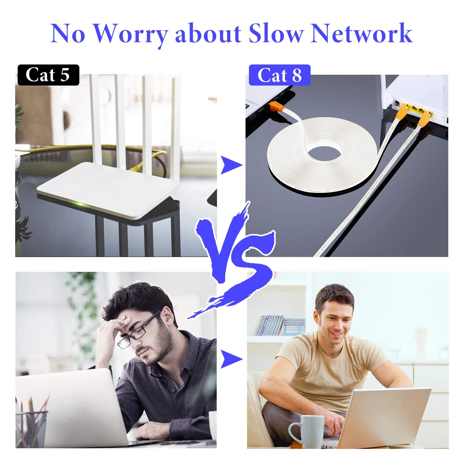 Cat 8 Ethernet Cable 15FT 40Gbps 2000Mhz Flat LAN SFTP RJ45 for Router Modem