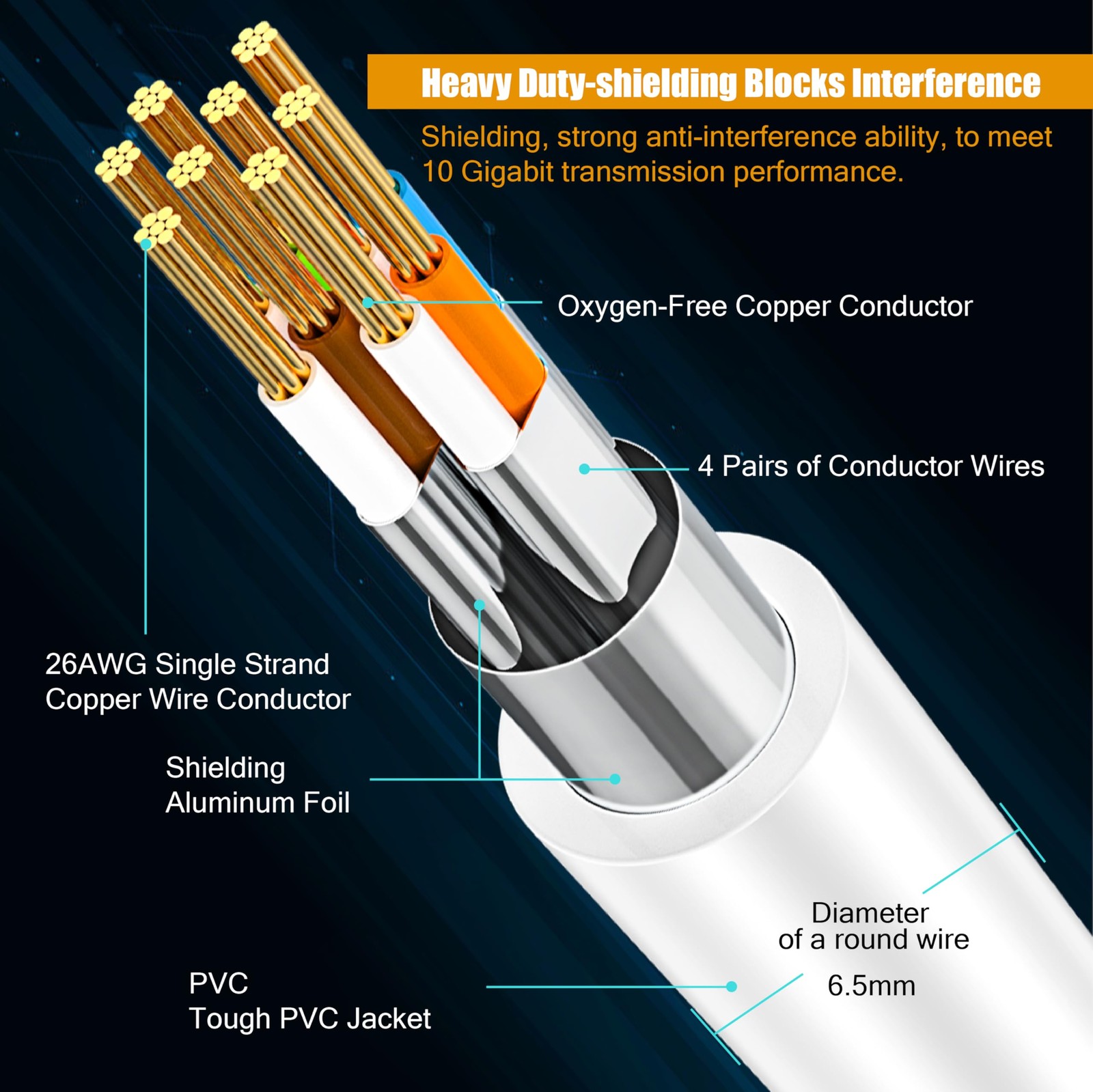 Cat8 Ethernet Cable 10ft High Speed 40Gbps 2000Mhz F/FTP LAN Wires RJ45