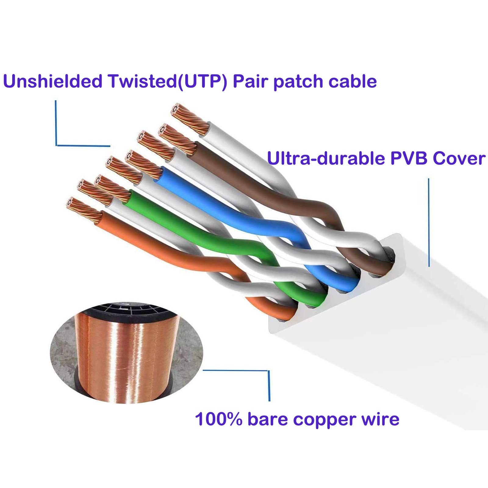 Cat 6 Ethernet Cable 50 ft White – Flat Internet Network LAN 50ft, white
