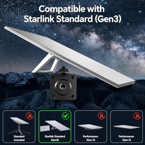 Waterproof Pass Through RJ45 Wall Socket for Starlink Gen3, CAT6 Ethernet