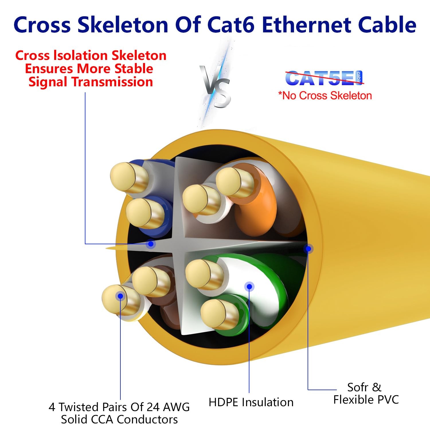 Cat 6 Ethernet Cable 200 Ft Yellow Outdoor Indoor Snagless RJ45 Network Cord