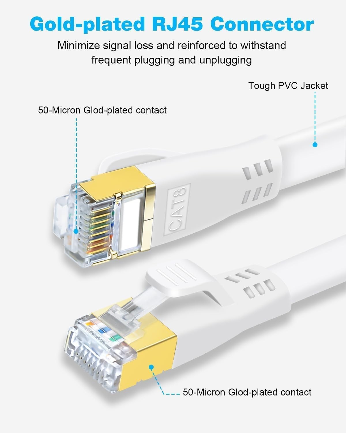 CAT 8 Flat Ethernet Cable, 1.5ft 3ft 6ft 10ft 15ft 20ft 25ft 30ft 40ft 50ft 6…