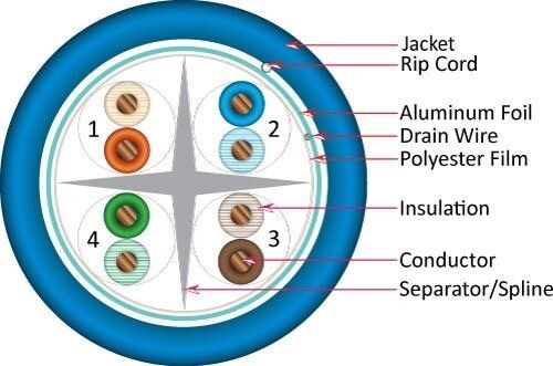 CAT6A 10G SHIELDED Solid-Bare Copper Bulk Cable BLUE 100,200,300,400FT