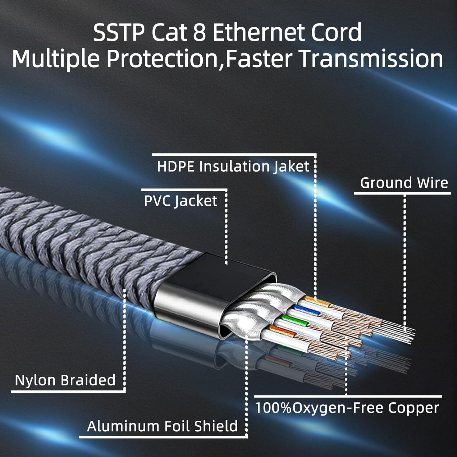 Cat8 Ethernet Cable Braided 6FT-35FT Heavy Duty Super Speed 40Gbps/2000Mhz RJ45