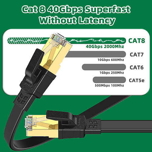 WEISUDA Ethernet Cable Cat8 RJ45 Internet Network Patch Cord for Laptop Router