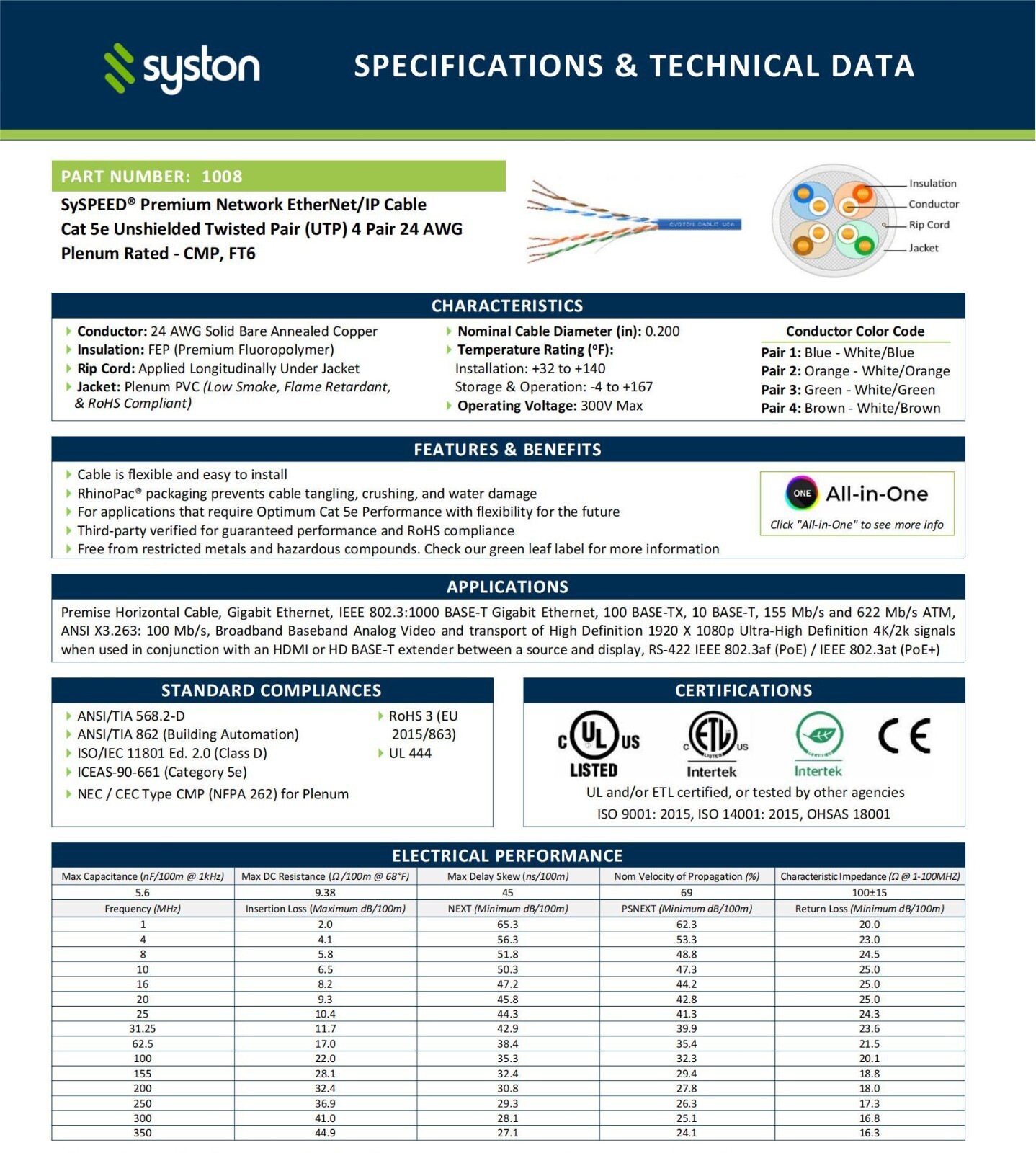 Syston Cat 5e Ethernet Network Cable 350MHz 24AWG UTP Solid Copper Wire-CMP Bulk