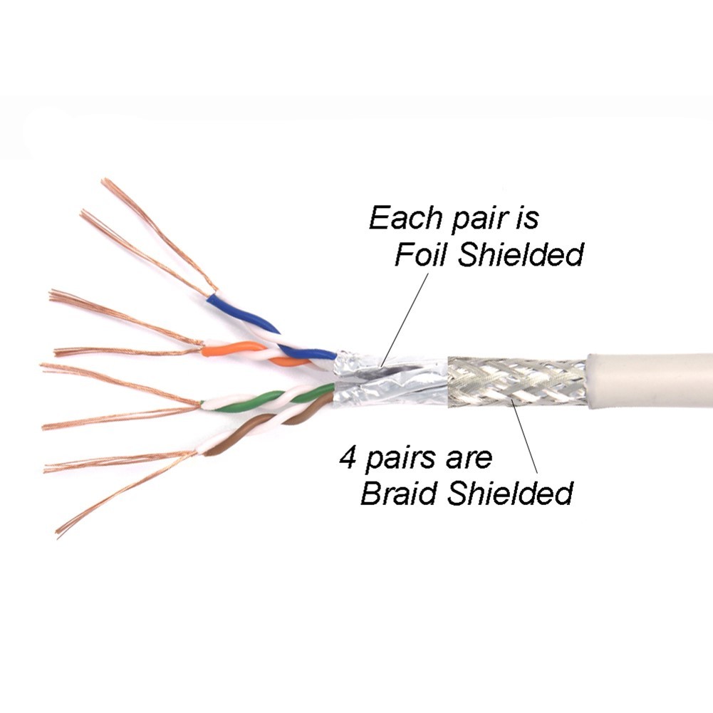 CAT6 RJ45 Network LAN Ethernet SSTP Shielded Cable Gold 26AWG Copper Wire Blue