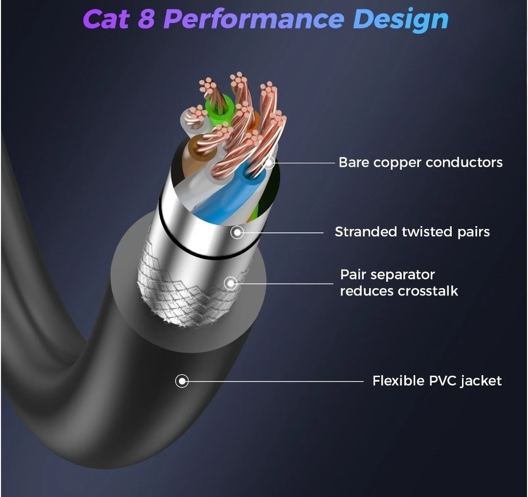 100Ft CAT 8 Ethernet Cable Heavy-duty High Speed 40Gbps 2000Mhz