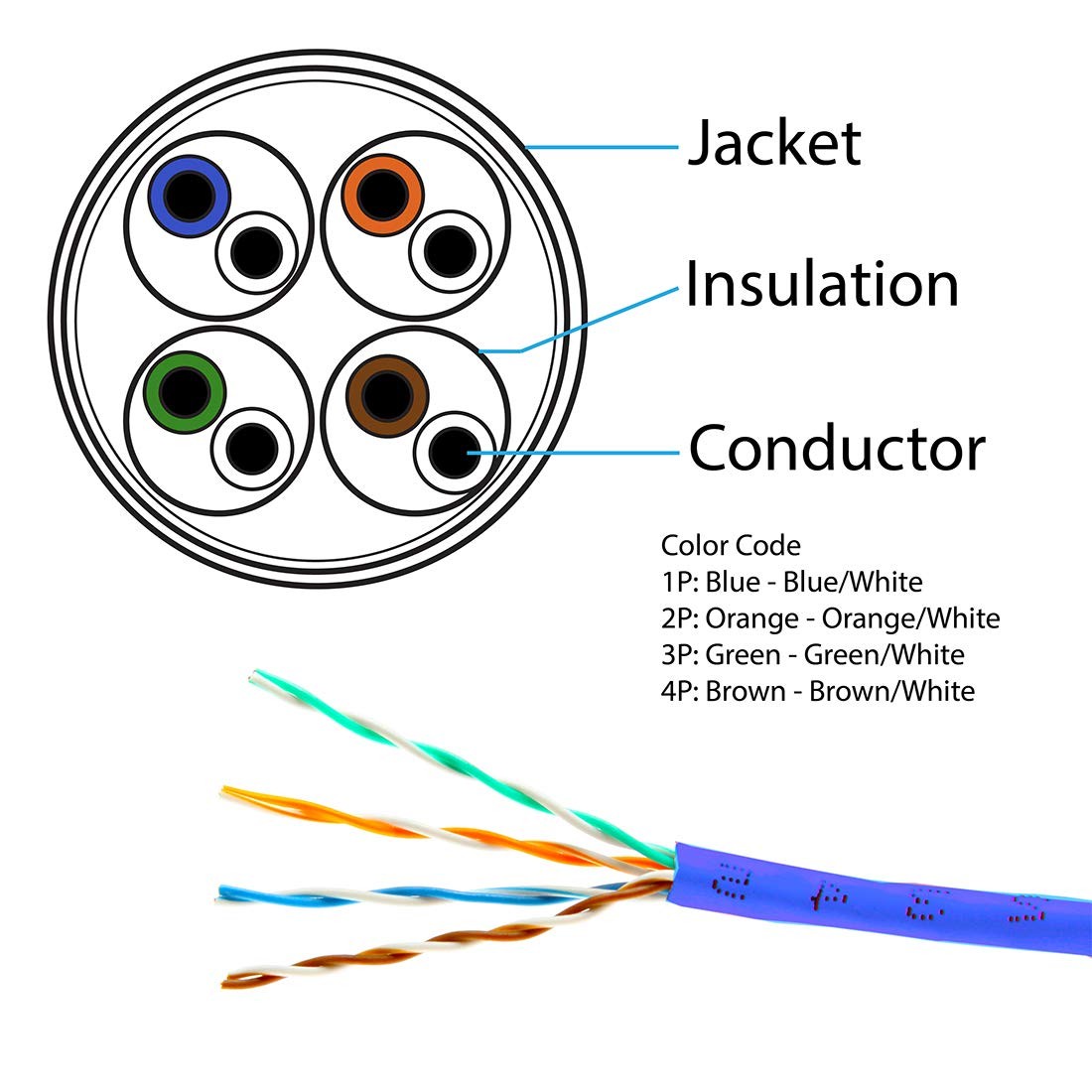 FiveStarCable Cat5e 1000 Ft. Ethernet 24AWG 4 Twisted Pair UTP 1000 Ft, Blue