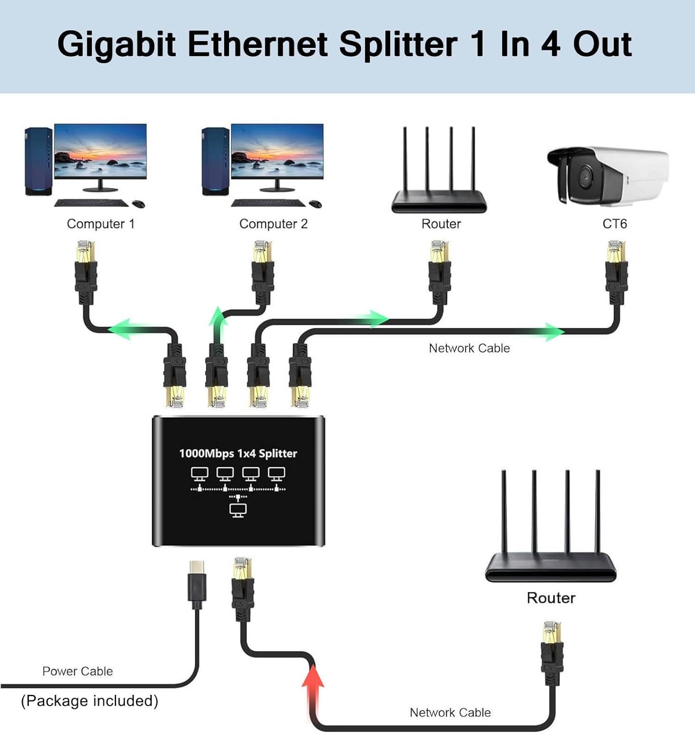 Gigabit Ethernet Splitter 1 to 4 Port USB Powered, Compact Aluminum RJ45 Adapter