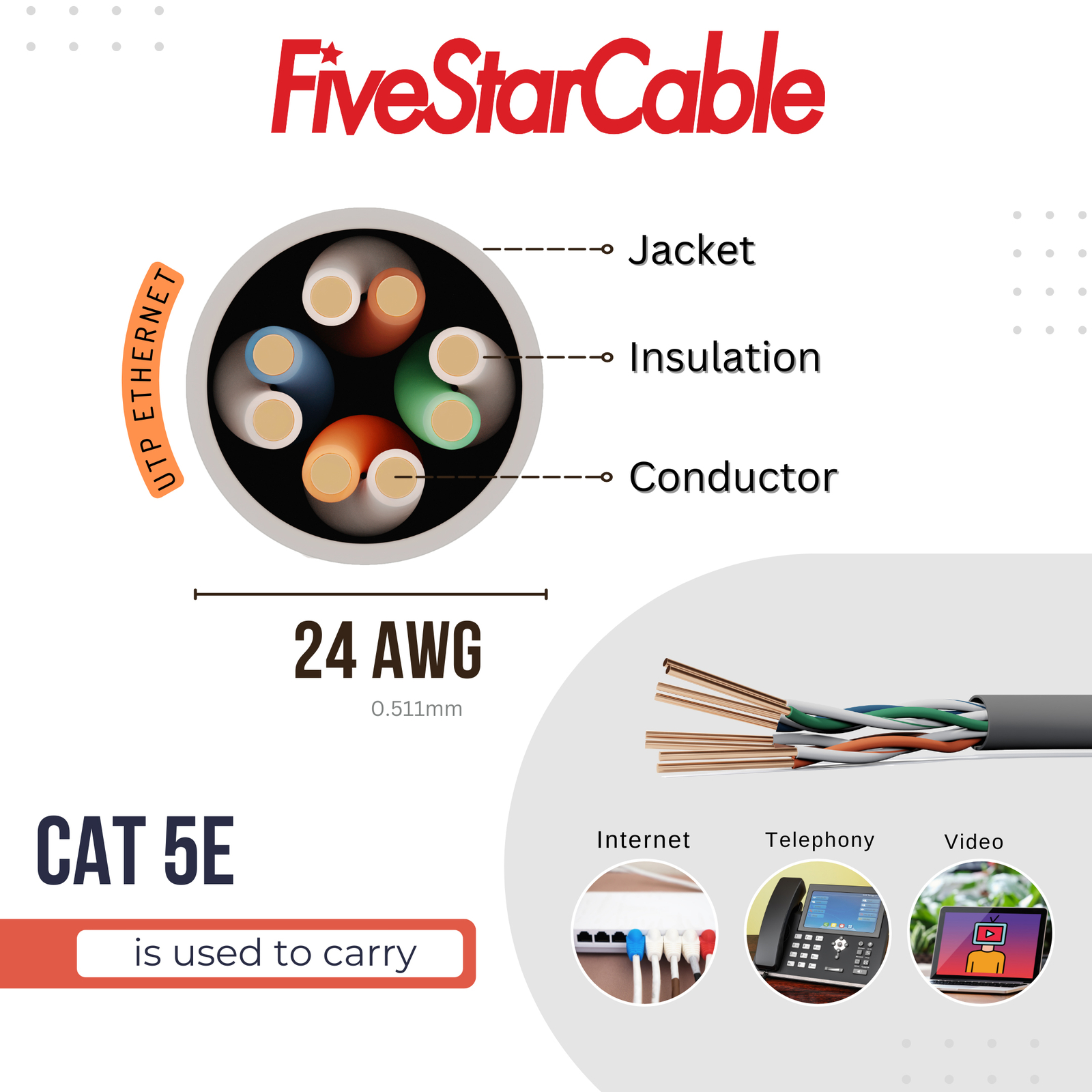 Cat5e 1000ft Ethernet Network Cable Grey Solid 24AWG Copper Clad CCA Bulk Wire