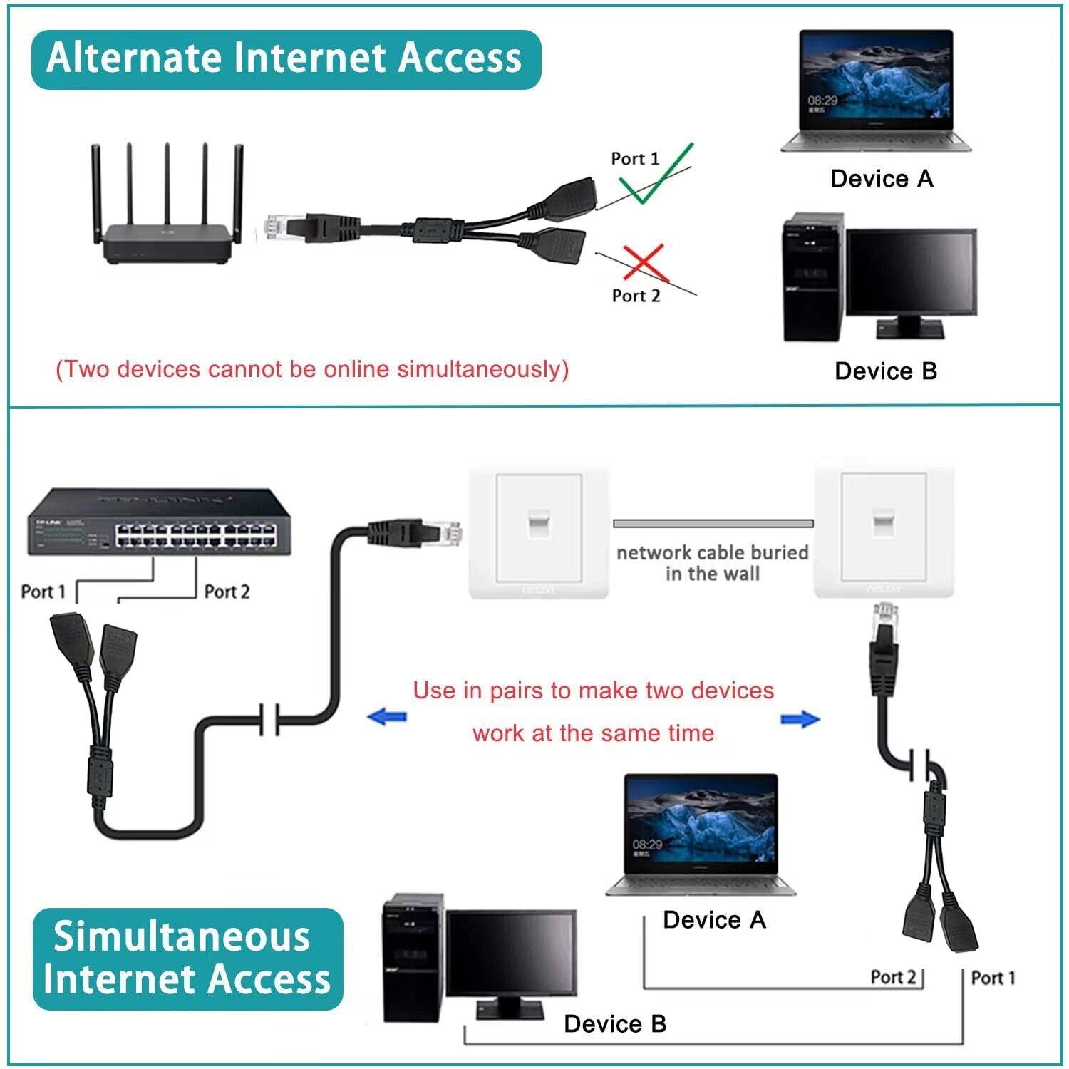 Ethernet Splitter 1 to 2, RJ45 Internet LAN Network Splitter Adapter 1 Male t…