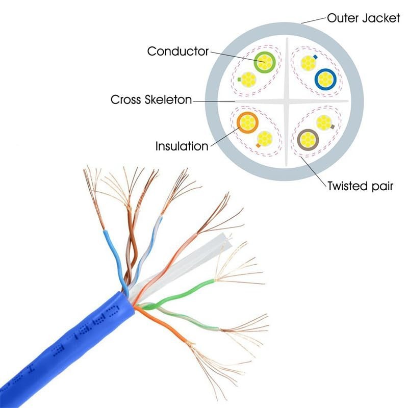 Cat6 Network Cable, 100% Pure Copper 23AWG, PVC, 10 Gbps Ethernet LAN (150FT)