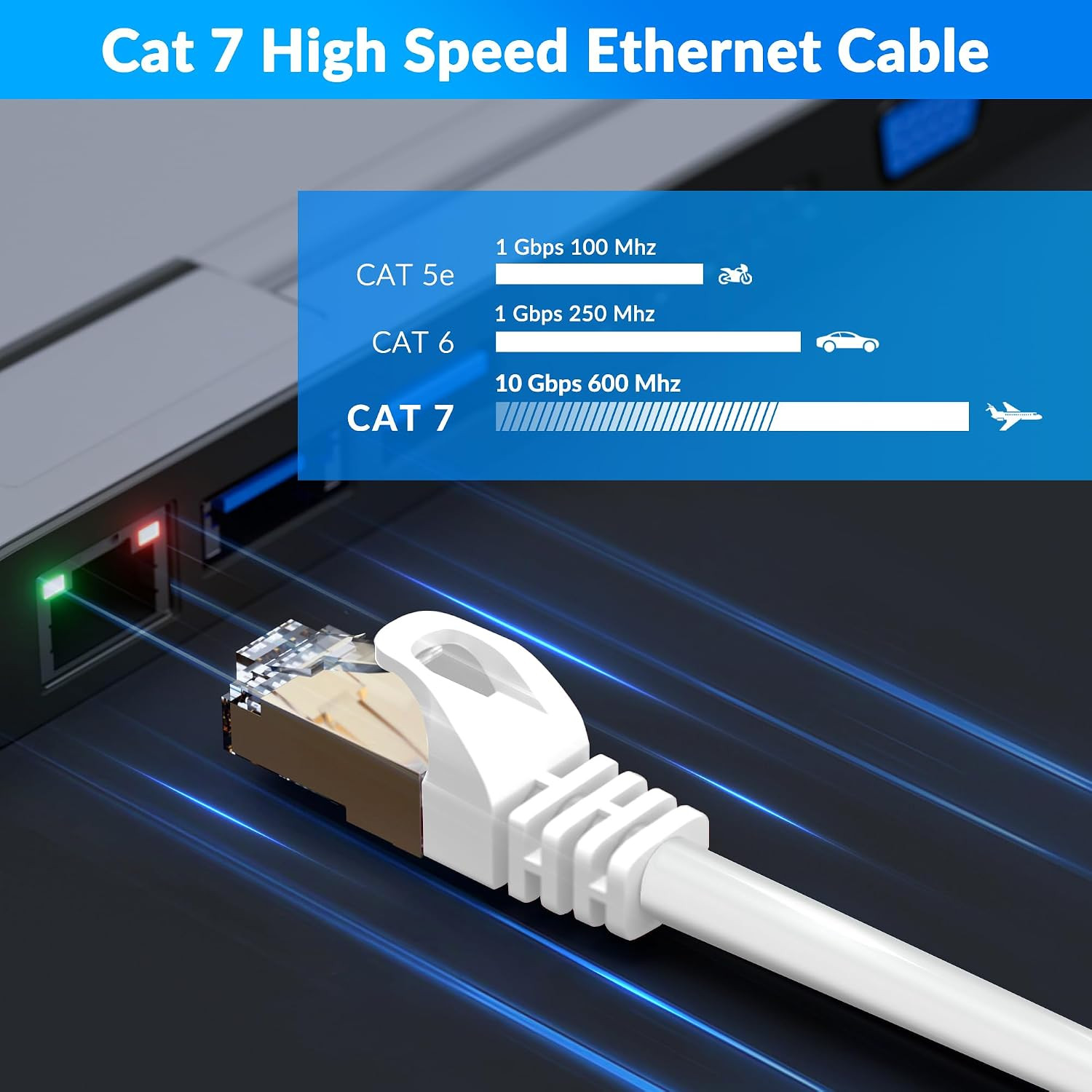 Cat 6E Cat 7 Outdoor Ethernet Cable 100 FT White, High Speed Shielded