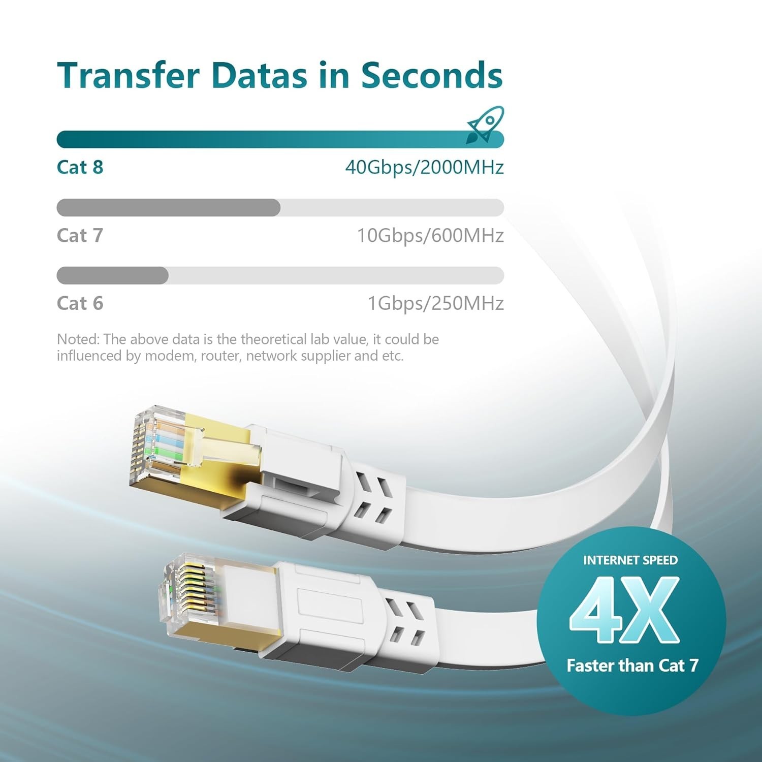 25 ft Cat 8 Ethernet Cable – 40Gbps Bandwidth for Superior Streaming and Gaming