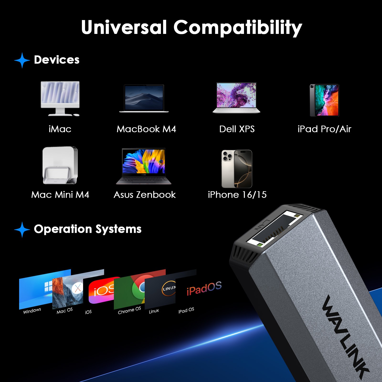 Wavlink Driver-free 5Gbps USB-C to Ethernet Network Adapter 95W Charging Port