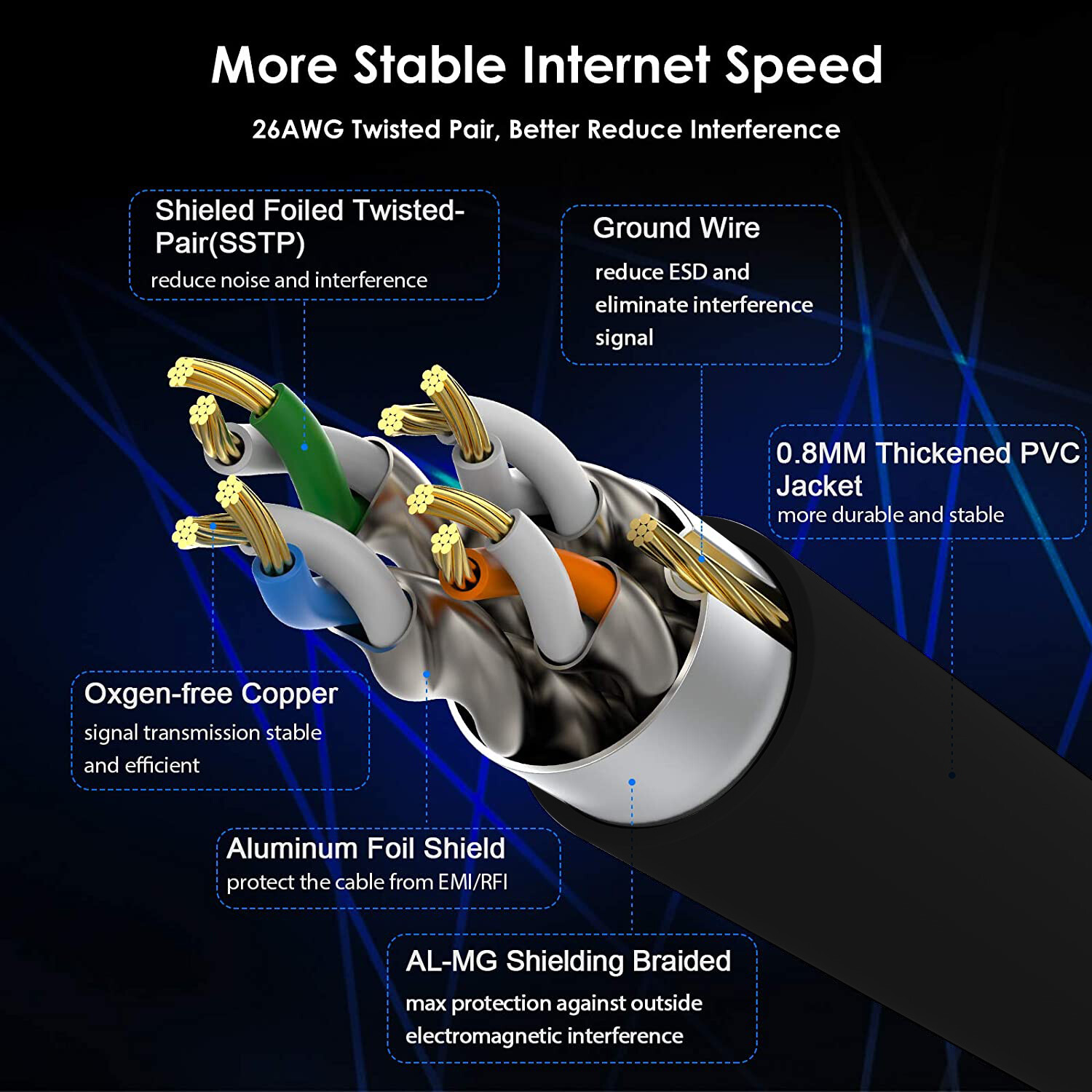 Short-Long Cat 8 7 Ethernet Cable Lot Indoor&Outdoor for Modem/Router/Gaming/PC