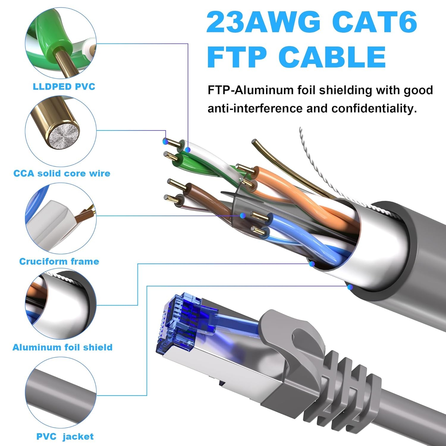 100ft Cat 6 FTP Shielded Ethernet Cable 23AWG Indoor Outdoor Ethernet Cable