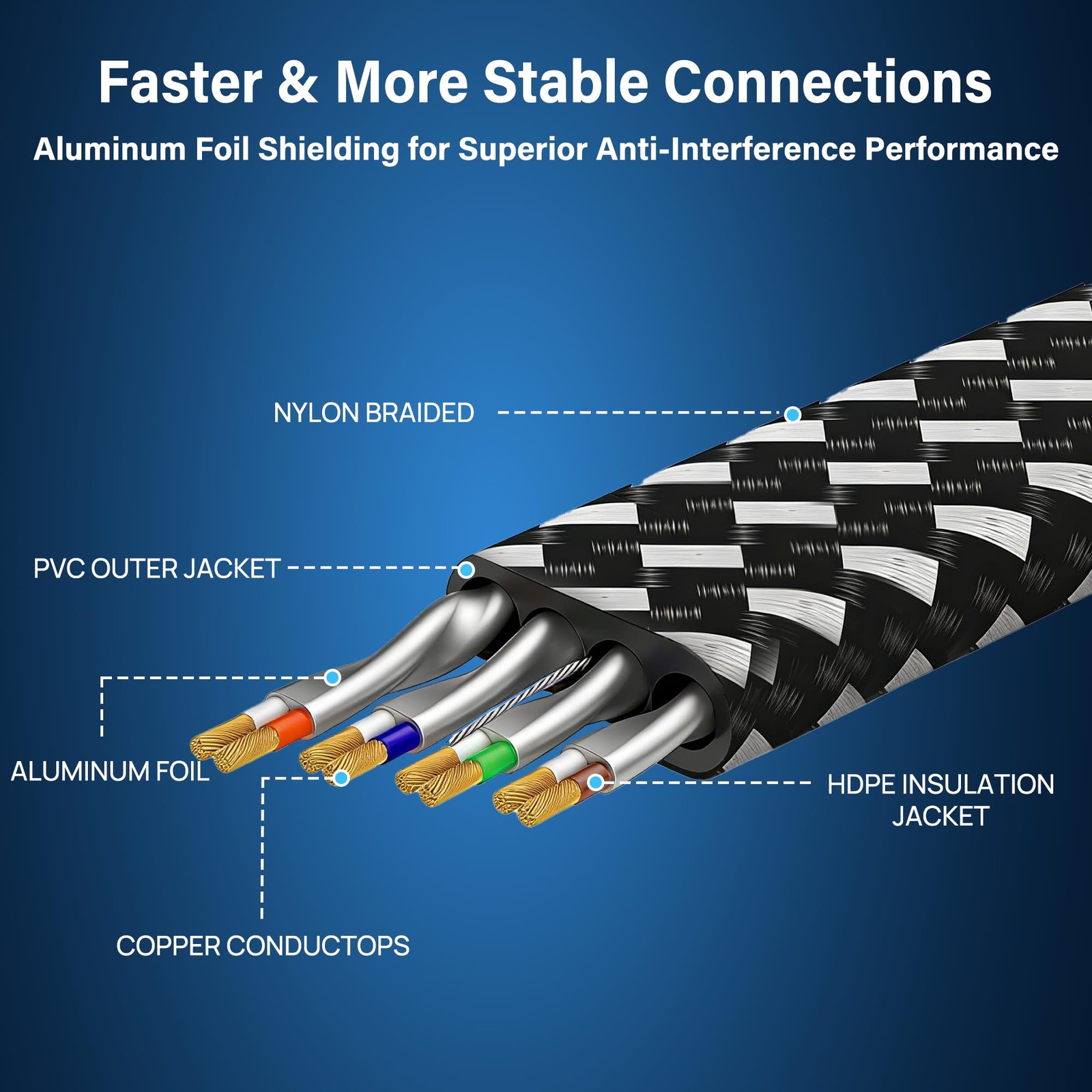 Orbram Cat 8 Ethernet Cable 15 ft, Nylon Braided High Speed Heavy 15ft, Black