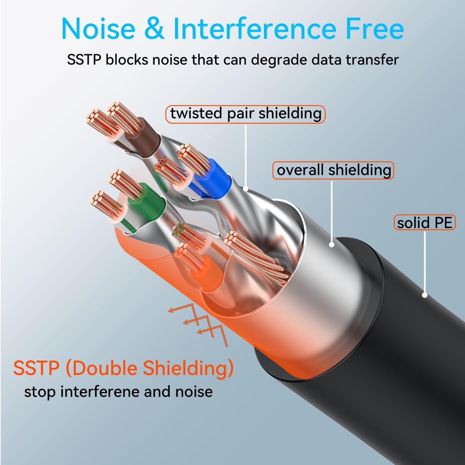 150ft Cat 8 Ethernet Cable, Slim & Flexible, Waterproof for Indoor/Outdoor, 40G