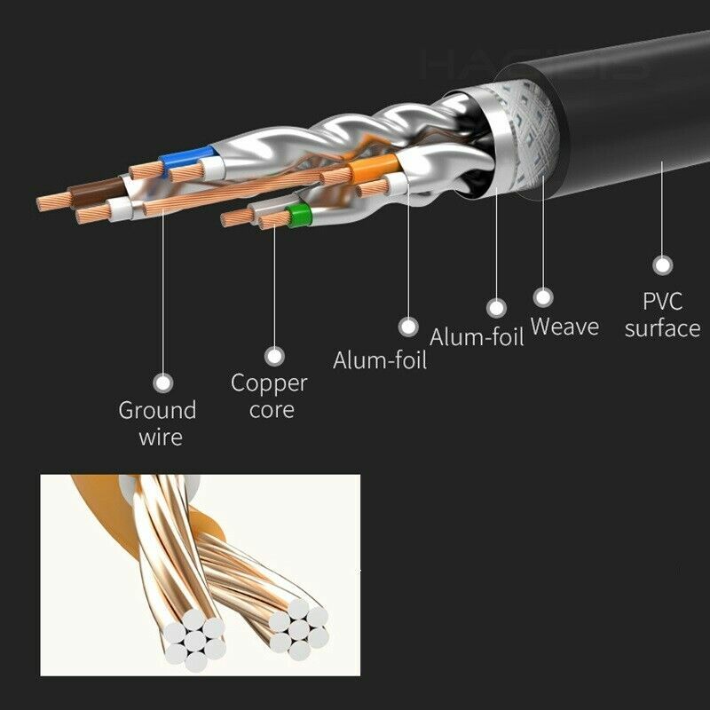CAT7 OUTDOOR Ethernet Patch Cable Copper Lan RJ45 Shielded 26AWG SFTP Router Lot