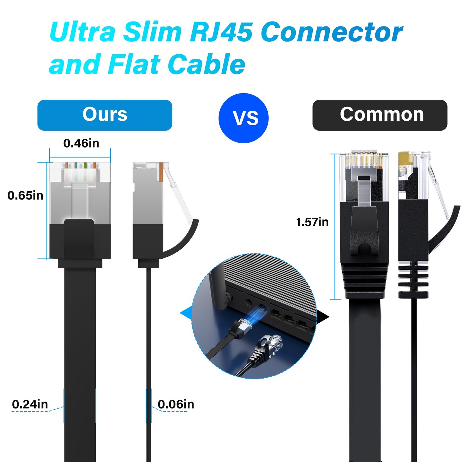 10Pack 0.6 FT Cat 7 Flat Ethernet Cable HighSpeed Shielded Short Patch