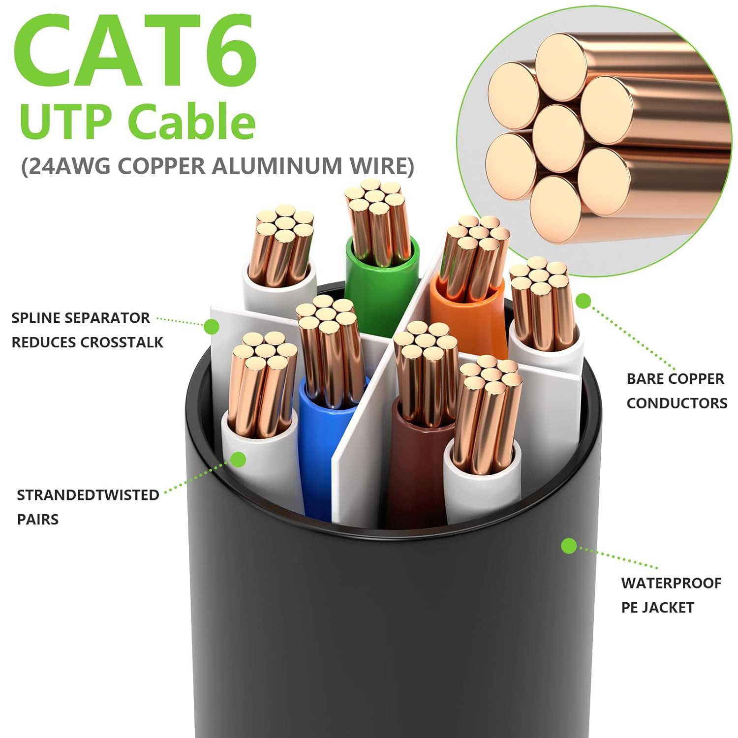 Cat6 Ethernet Cable 100FT, Outdoor Direct Burial Cat 6 Cable 24AWG High