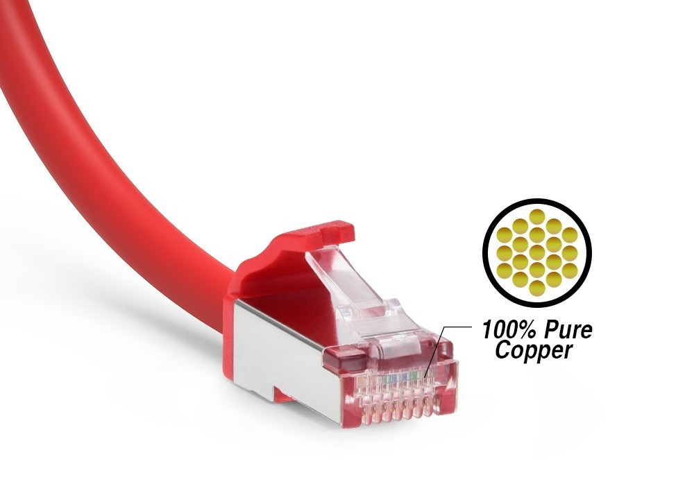 Cat.8 S/FTP (SSTP) Cat8 Ethernet Network Cable 1ft, 2ft, 3ft, 5ft, 7ft 10ft lot