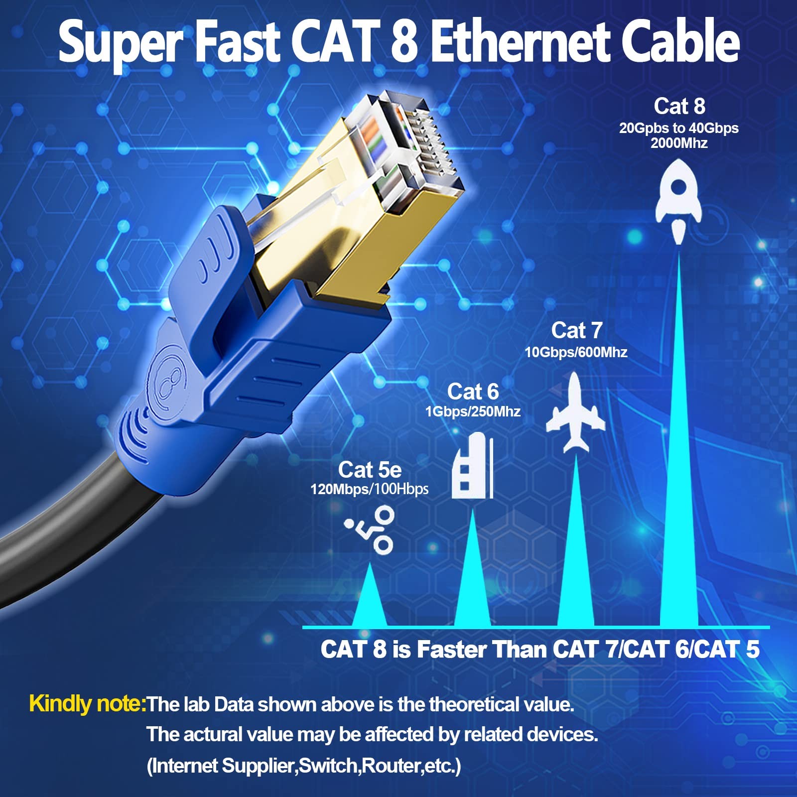 Cat 8 Ethernet Cable 50ft Indoor&outdoor Heavy Duty High Speed 26awg Internet Ne