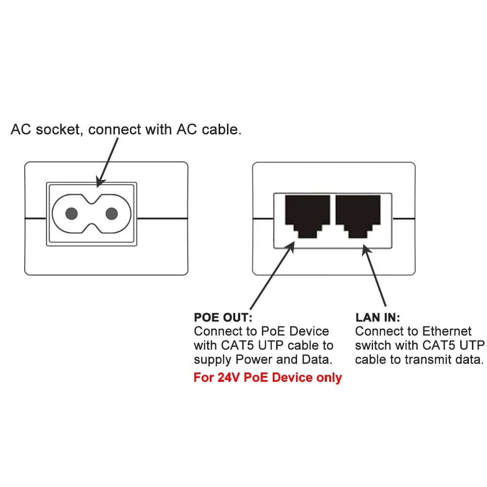 iCreatin 24V Gigabit POE Injector, DC Passive PoE Adapter for Black