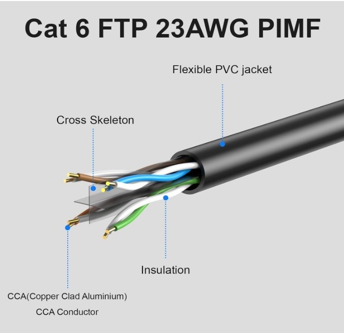 Cat6 Ethernet Cable 1200ft Bulk Outdoor/Indoor 26awg UTP Network Wire 550MHz