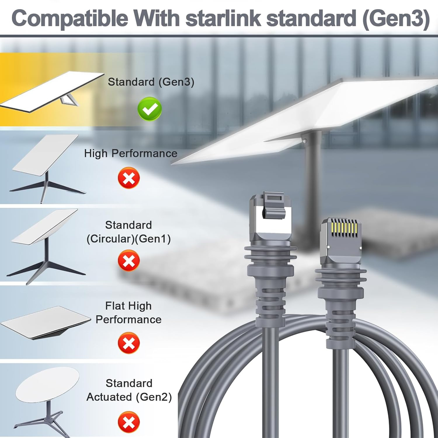 Starlink Cable，6Ft/1.9M Starlink Gen 3 Cable for Replacement Starlink Cable Rout