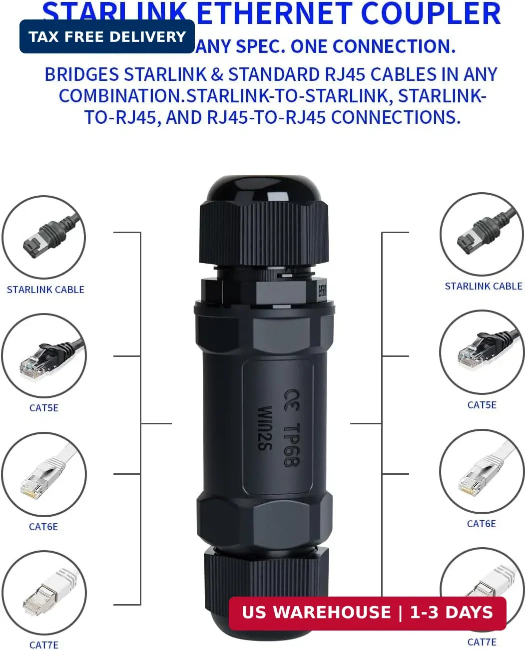 Starlink Ethernet Adapter Kit: IP68 Waterproof RJ45 Coupler for Starlink Cable/C