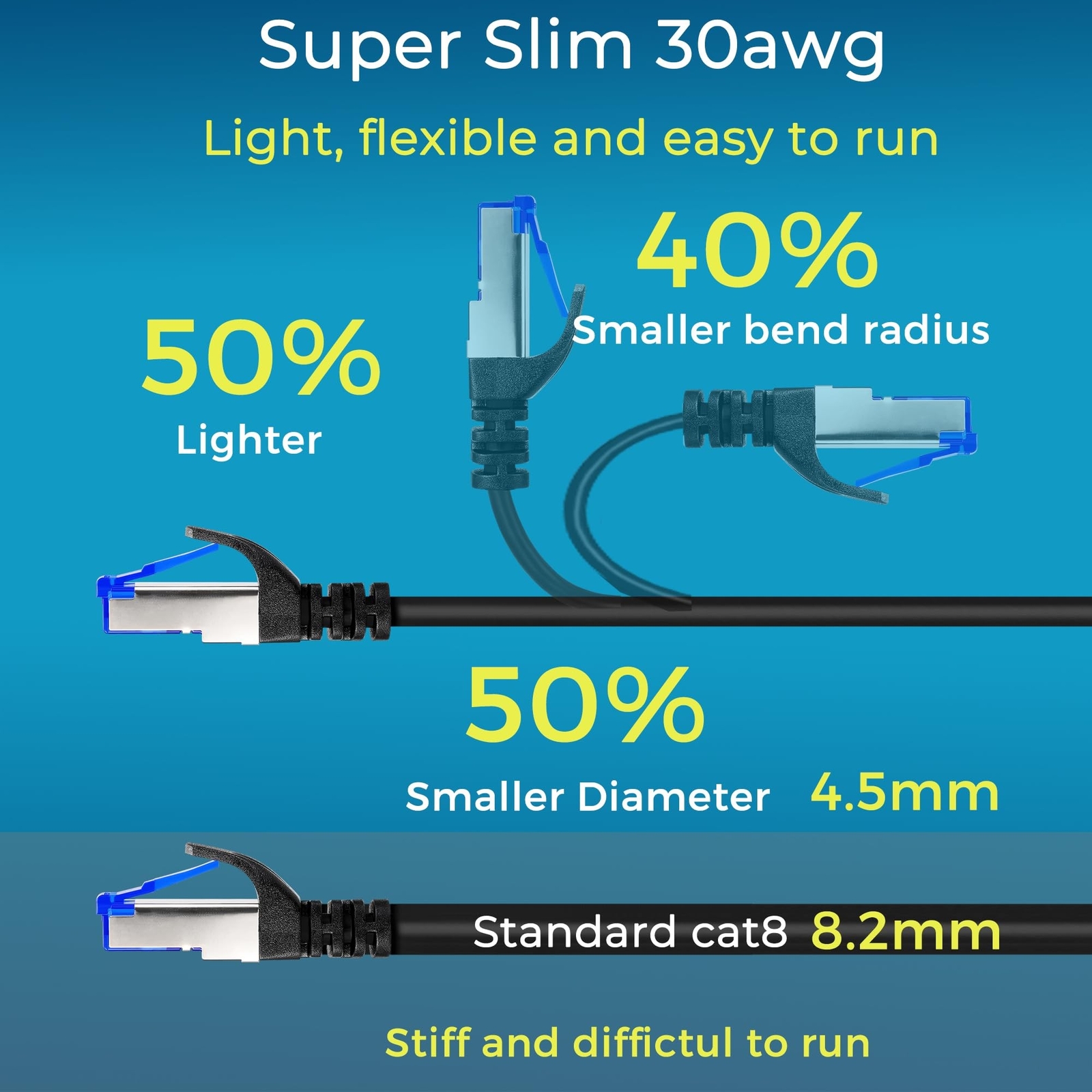 Rapink Patch Cables Cat8 0.5ft 24 Pack Slim, Cat8 Ethernet Patch Cable 40G Su…