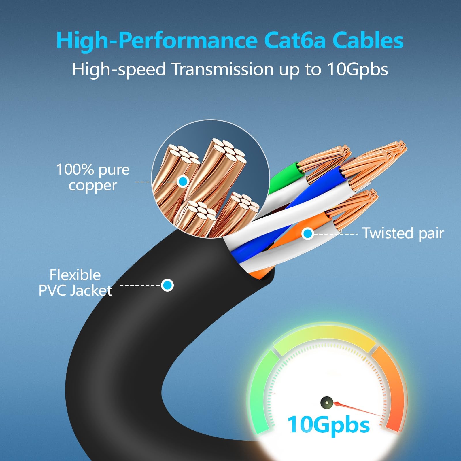 Patch Cables Cat6a 1ft (50 Pack) Slim, Cat6 Ethernet Patch Cable 10G Support,…