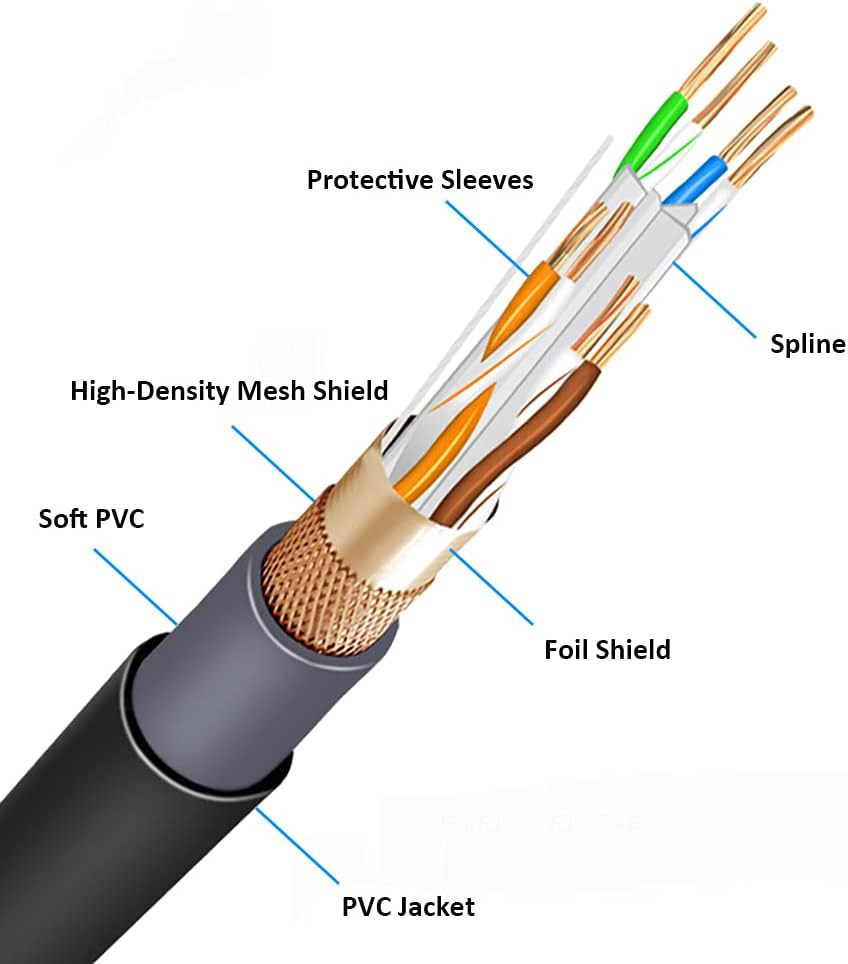 Professional CAT6 Ethercon RJ45 Cable Both Ends with Shielded Connectors (3 Feet