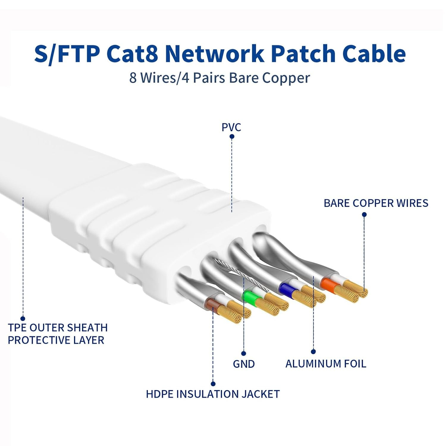 Cat 8 Ethernet Cable 25Ft, High-Speed Internet Cable Network Cord with RJ45