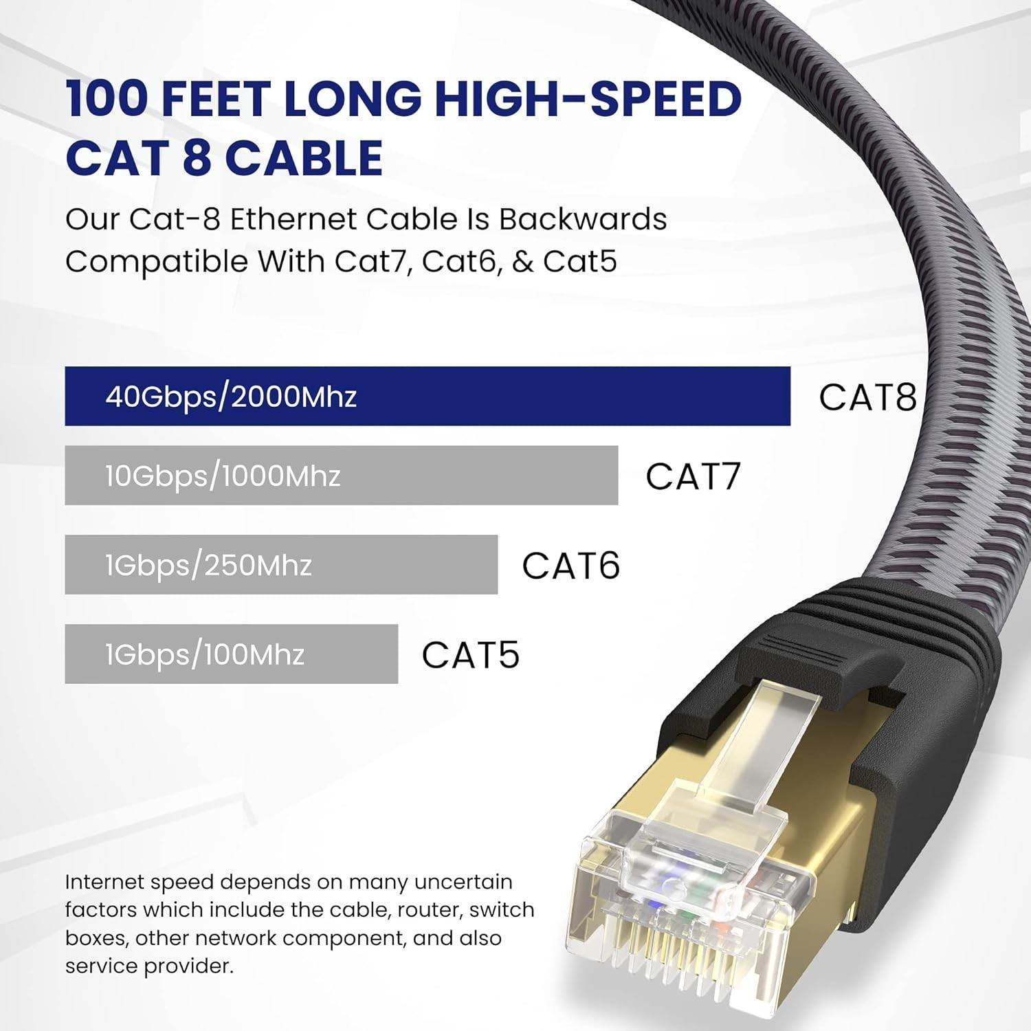 100-Foot Cat 8 Ethernet Cable High-Speed ​​Twisted Flat 26 AWG 40 Gbps 2000 MHz