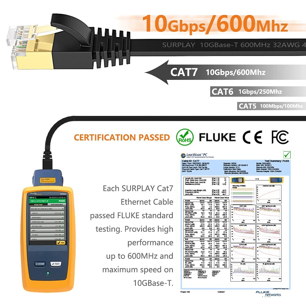 Cat7 3FT-5Pack Ethernet Cable Flat-Black-10Gbps High Speed Ultra Slim Network…