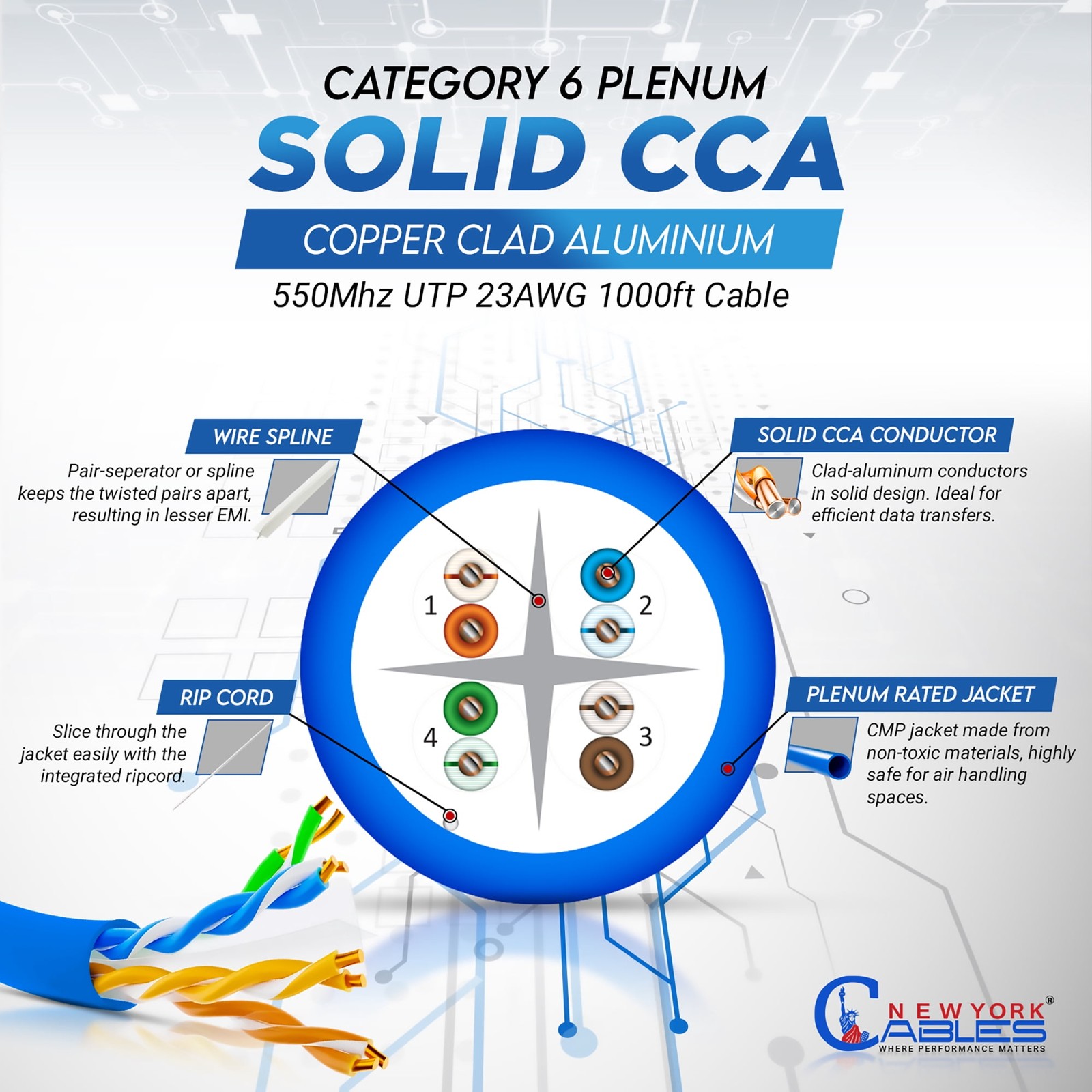 Cat6 Plenum 1000ft Ethernet Cable Blue, CMP Rated, 23AWG, UTP, 550MHz, 10Gbps
