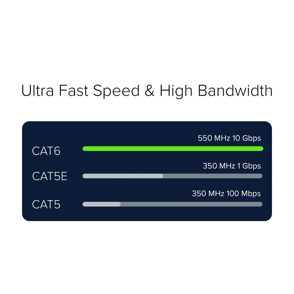 Cat 6 Ethernet Cable 1 pc in 500ft 10 Gbps Rj45 High-Speed Network Round Blue