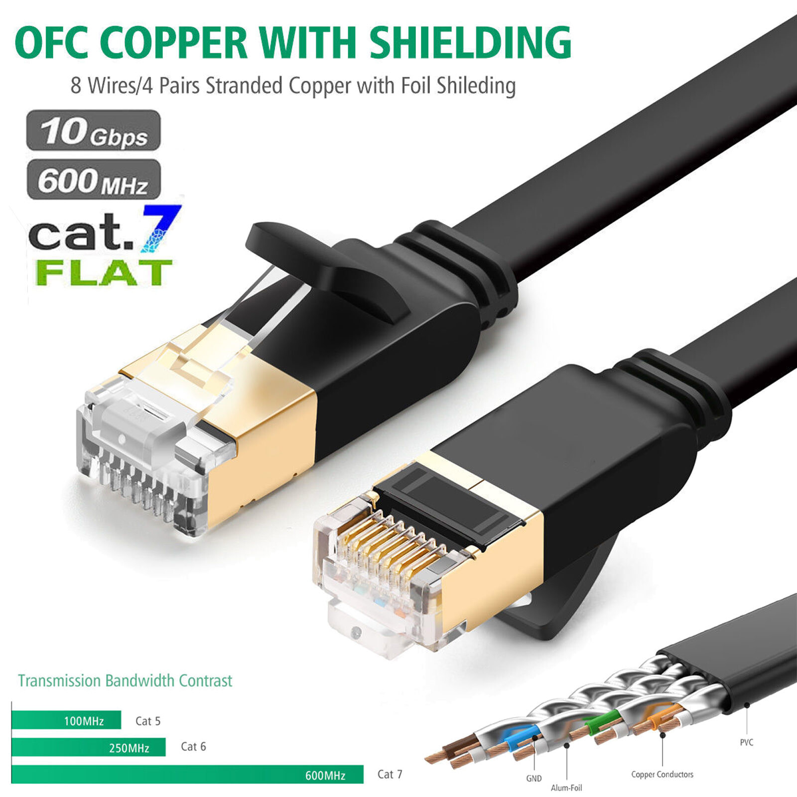 Network LAN RJ45 Cord CAT8 Cable Fast Ethernet for PS5/4,WiFi Extender,Xbox lot