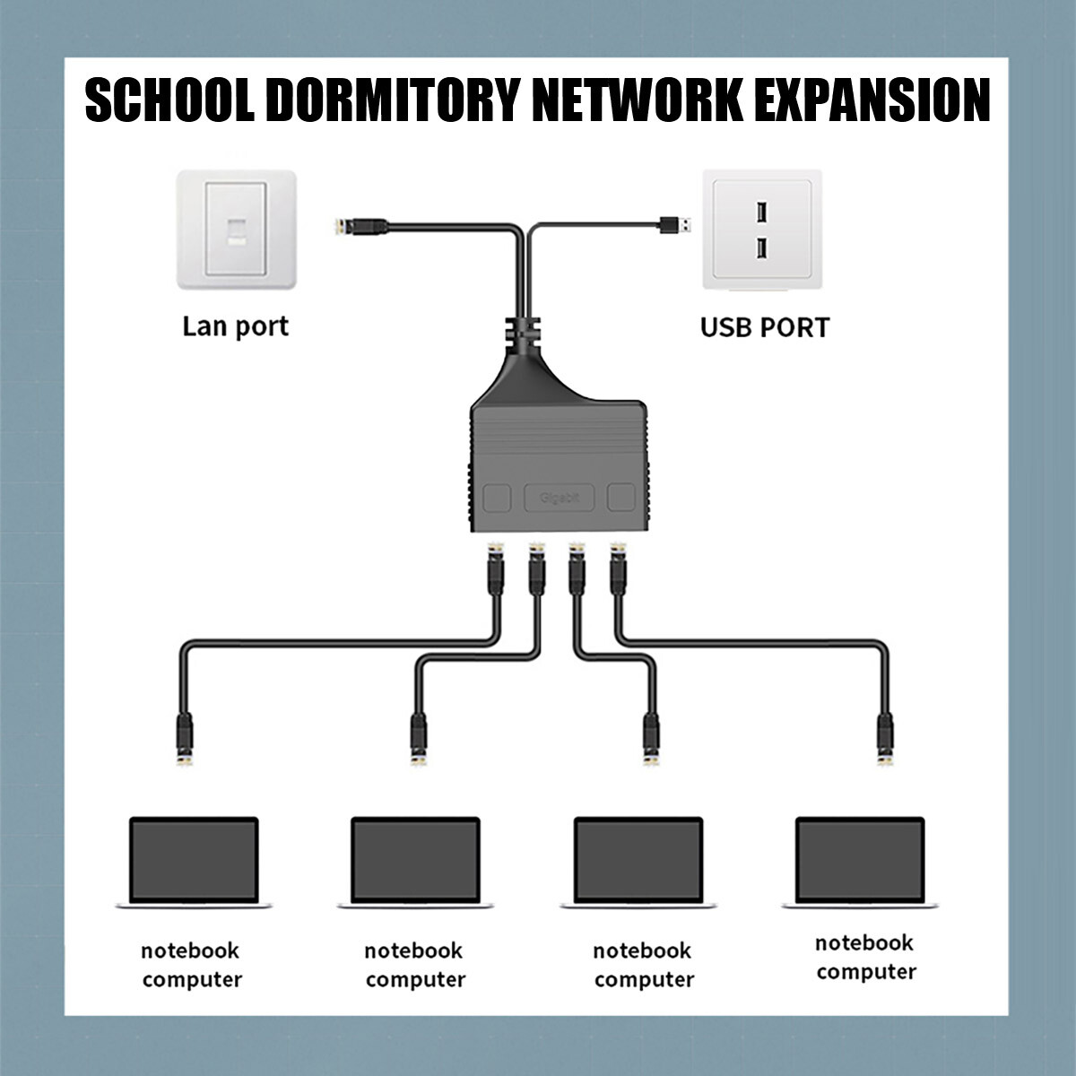 1000Mbps 1 IN 4 Out Ethernet Splitter Adapter Cable LAN Network Internet RJ45-