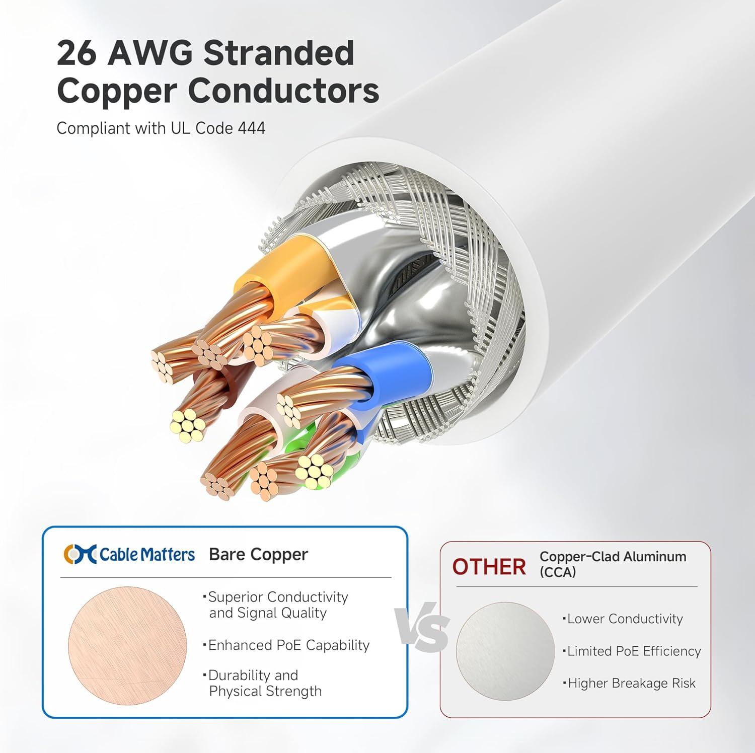 Cable Matters 10Gbps 5-Pack Snagless Shielded Cat 6A Cable, 1Ft, White | S/FTP
