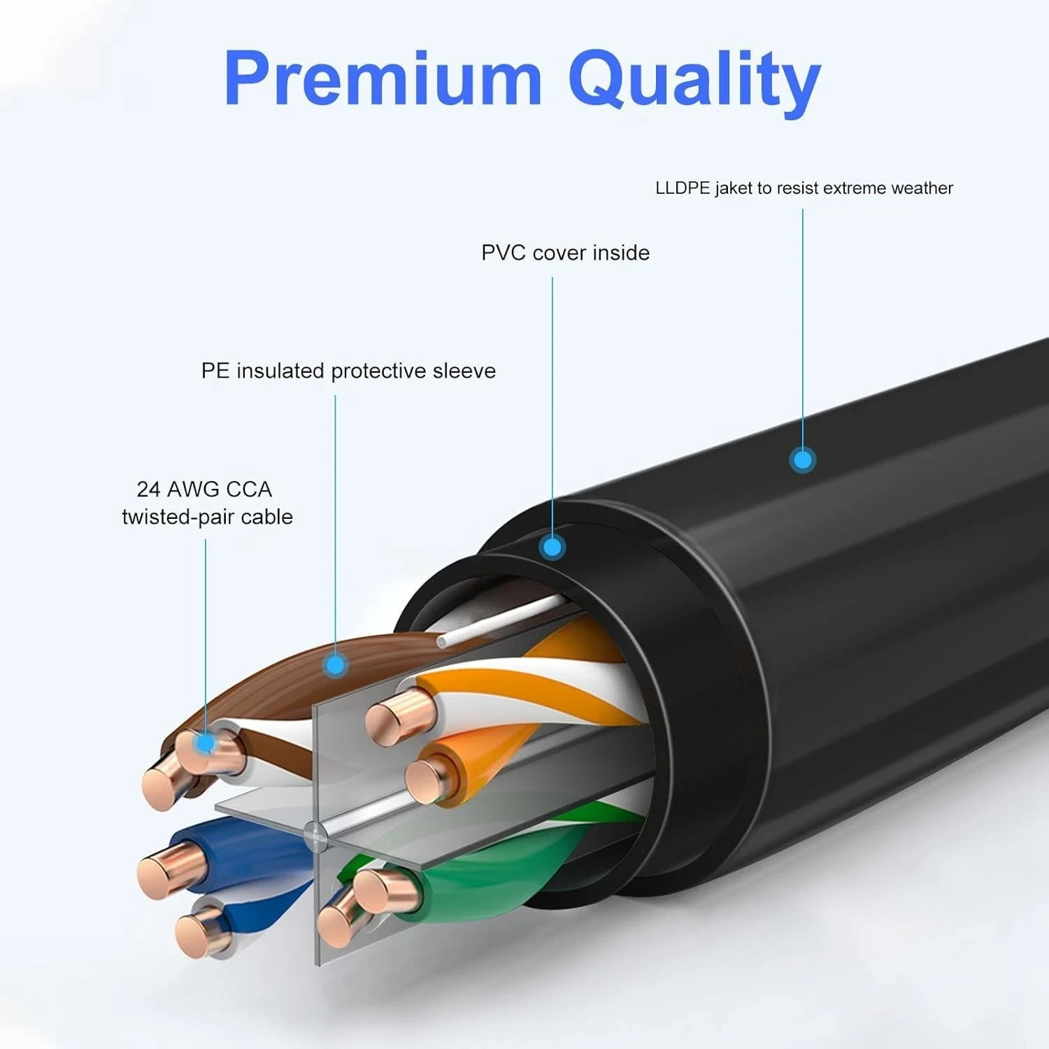 150FT Cat6 Outdoor Ethernet Cable In-Ground Heavy Duty Direct Burial 24AWG CC…