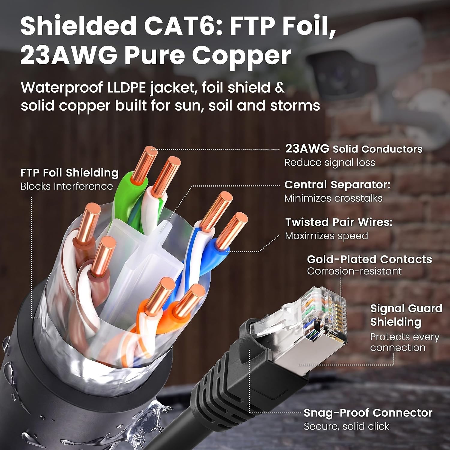Cat6 Outdoor Ethernet Cable 50ft – Pure Copper, Waterproof