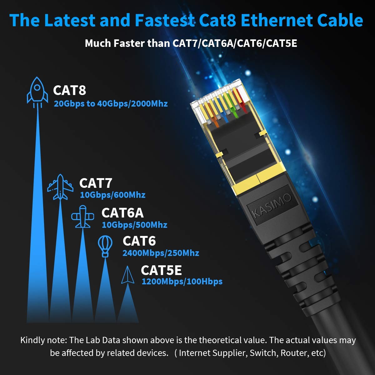 5 PCS CAT 8 Ethernet Cable 5 Ft Black Shielded SFTP High Speed Patch LAN Gold